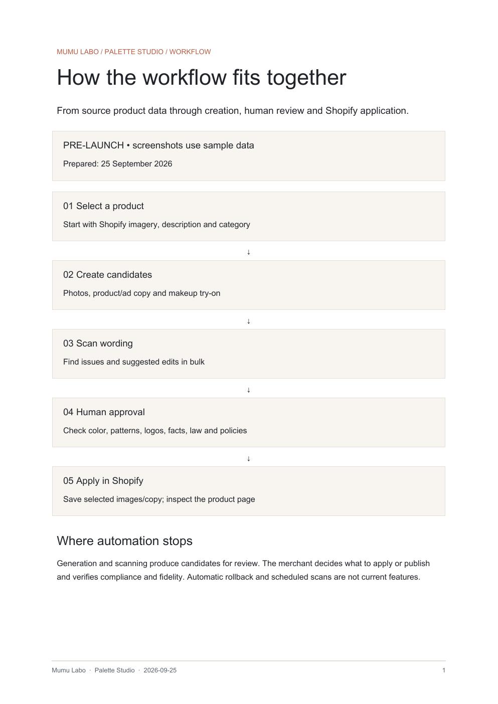 First page of How it works (PDF)